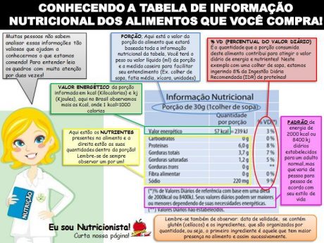 Por trás dos rótulos: Todos os alimentos integrais são saudáveis?